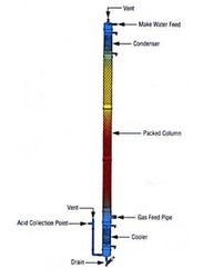 HCL Gas Absorbers