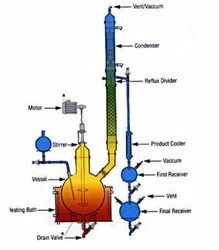 Reaction Distillation Units