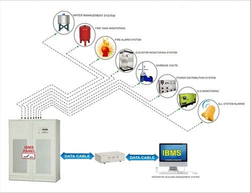 Integrated Building Management System