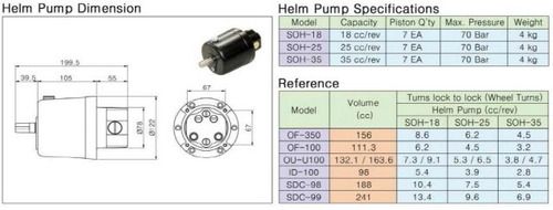 Hydraulic Helm Pump