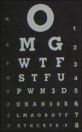 Eye Testing Chart English