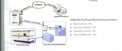 On Line Diesel Generator Monitoring Solutions