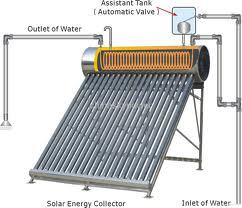 Solar Water Heaters