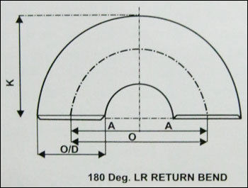  180 डिग्री एलआर रिटर्न बेंड