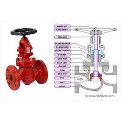 Globe Valve