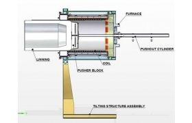 Special Furnaces (lining Push Out)