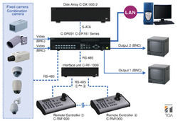 DVR System - High-Performance Durability | Flawless Quality Assurance, Efficient Long-Term Performance