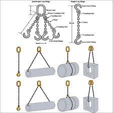 Chain Slings