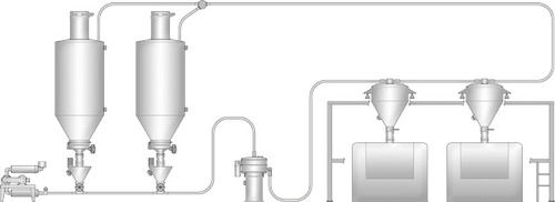 Pneumatic Conveying System