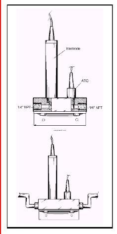 High Purity Water pH Sensor