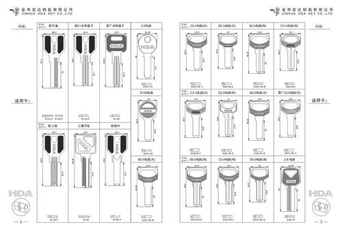 Key Blanks