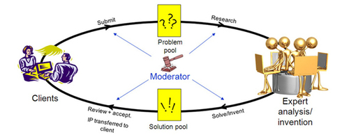 11 रंग आंतरिक अनुसंधान और विकास सेवाएं