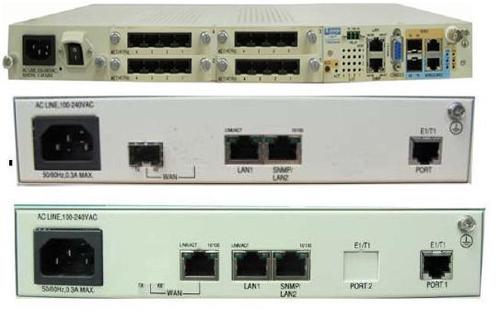 TDM Over IP Converter