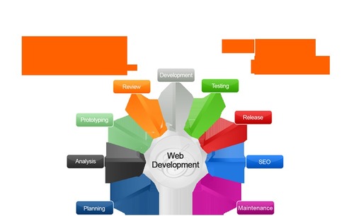 Professional Design Services - Tailored Solutions for Seamless User Experience, SEO Optimization and Comprehensive Digital Strategy