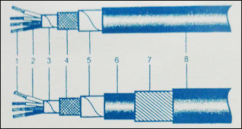 Atc Braid Dual Shielded Cable