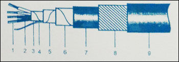 फ़ॉइल शील्डेड आर्मर्ड इंस्ट्रूमेंटेशन केबल