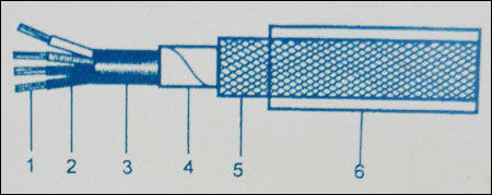 Super Shield Flex Foil Plus Atc Braid Shielded Cables