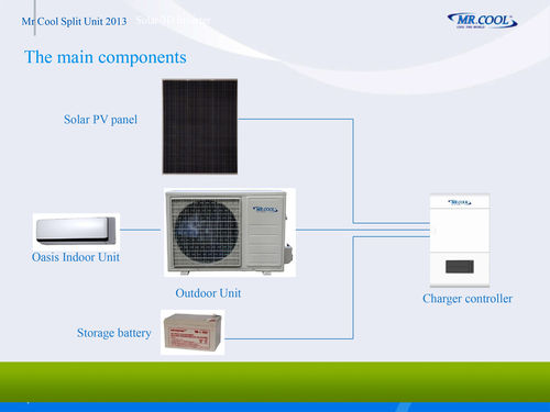 Solar Hybrid 3d Inverter Air Conditioner