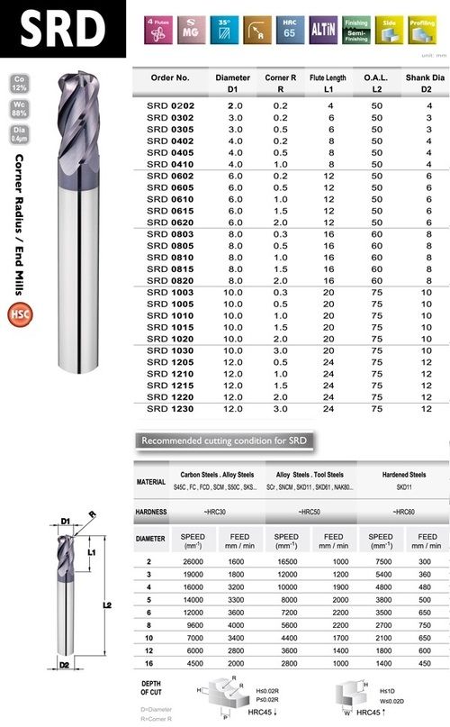 Corner Radius Square End Mill [MODEL: SRD]