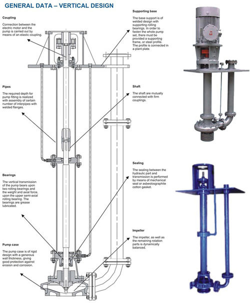 Vertical Centrifugal Pumps