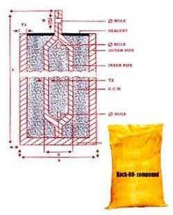 Earthing Backfill Compound - Natural Earth Minerals Blend | Consistent Ohmic Value, Equipment Protection