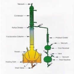 Fractional Distillation Unit - 20/50/100/200 Litres | Complete with Spherical Vessel, Packed Column, and Twin Receivers