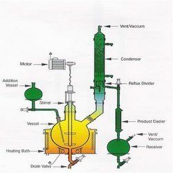 Glass Reaction System