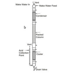 HCL Gas Absorber Tower