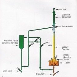 Solid Liquid Extraction Unit - 10, 20 & 50 Litre Glass Fibre Extraction System | Semi-Batch Process with Boiler Condensation and Reboiler Integration