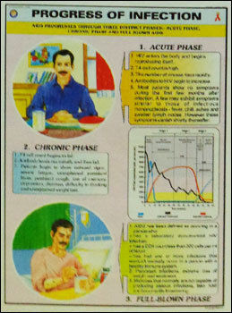 Progress Of Infection Chart (As05s)