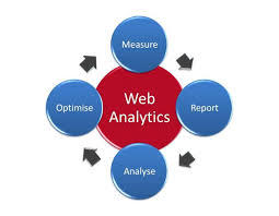 Web Analytics Service By CLICKSENSE