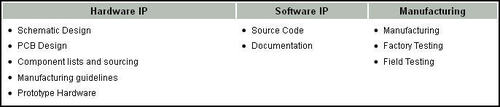 Embedded Design Services - Comprehensive Development Life-Cycle | Tailored Solutions from Design to Manufacturing