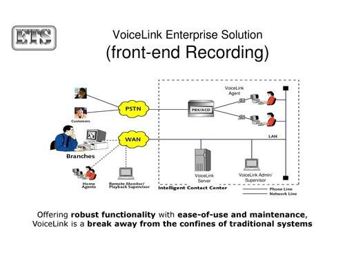 VoiceLink - Voice And Call Recording And Monitoring Solutions