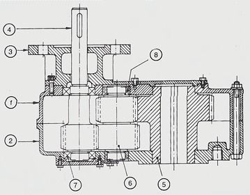 Gear Box