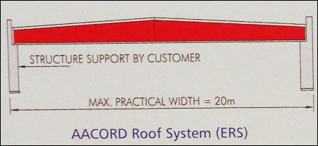 Roof System (Ers)