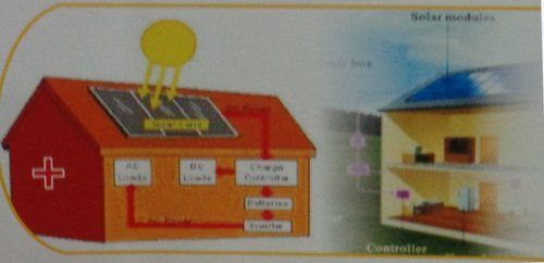 Roof Top And Ground Mounted Solar System