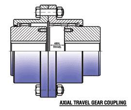 Axial Travel Gear Coupling