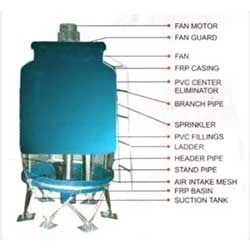 इंडस्ट्रियल कूलिंग टावर्स 