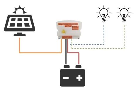 Solar PWM Charge Controller