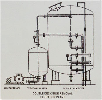 Double Deck Iron Removal Filtration Plant