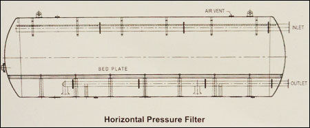 Horizontal Pressure Filters