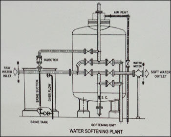 Water Softening Plant