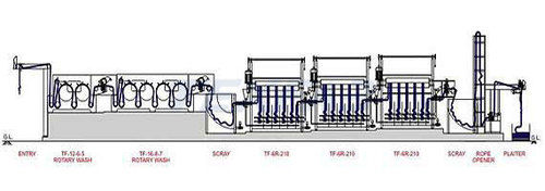 Continuous Multi Chamber Rope Washing Machine