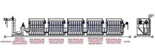 Industrial Continuous Multi Chamber Rope Washing Machine