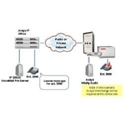 Interactive Voice Response System