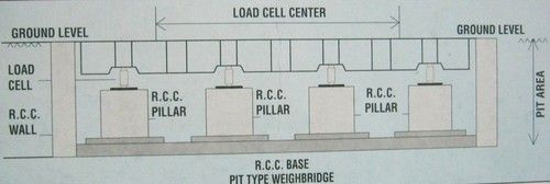 R.C.C. Based Pit Type Weighbridge System Back Material: Canvas Latex