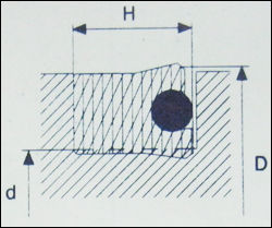 Softstart Piston Seal