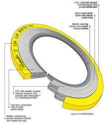 Spiral Wound Gasket