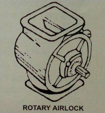 Rotary Airlock