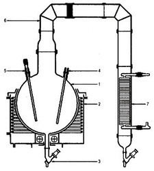 Chemical Process Plant